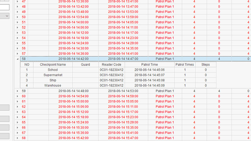 patrol record